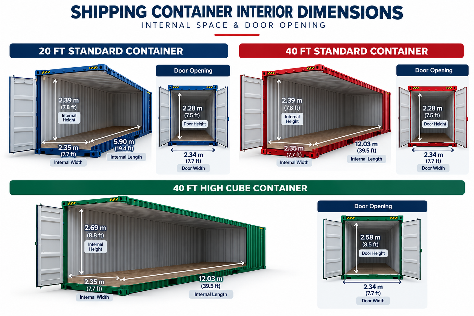 Interior dimensions and door openings of 20ft standard, 40ft standard, and 40ft High Cube shipping containersCopy